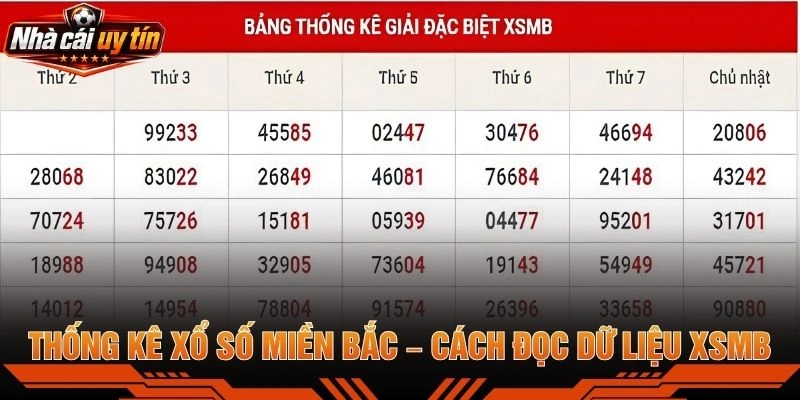 Thống Kê Xổ Số Miền Bắc – Cách Đọc Dữ Liệu XSMB
